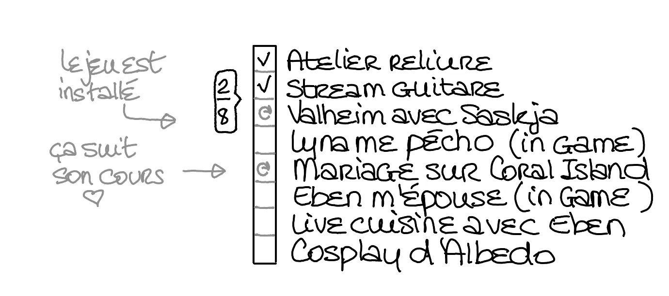 Une liste de 8 éléments dont les 2 premiers sont cochés et les 3e Et 5e semblent en cours. La liste donne, 1, Atelier reliure, 2, Stream Guitare, 3, Valheim avec Saskja, 4, Lyna me pécho (in game), 5, Mariage sur Coral Island, 6, Eben m'épouse (in game), 7, Live Cuisine avec Eben, 8, Cosplay d'Albedo.